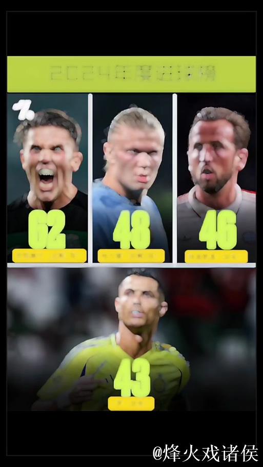 英超历史节礼日进球榜：凯恩7场10球居首