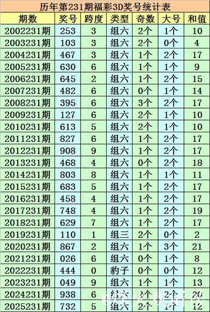 015期成毅福彩3D预测奖号：直选5码复式