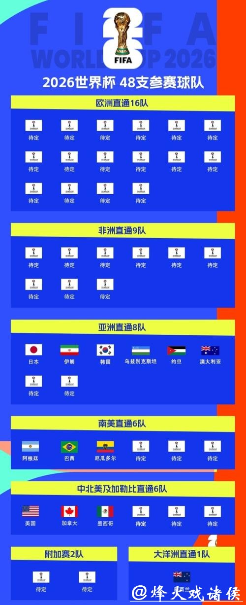 2026世界杯官方外围平台推荐榜 2026世界杯官方外围平台推荐榜