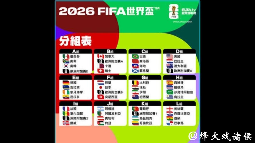 2026世界杯球队阵容深度分析
