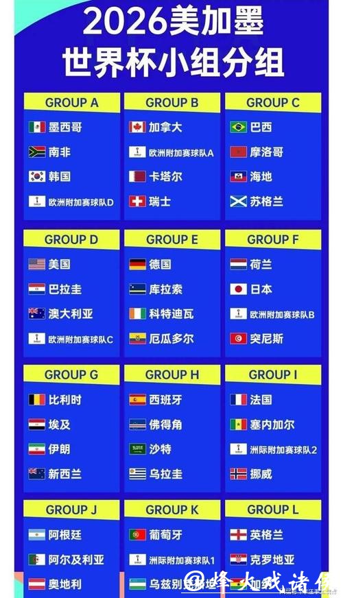2026世界杯比分预测与分析 2026世界杯比分预测与分析