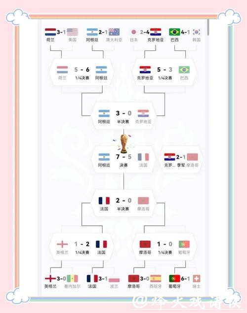 世界杯参赛队伍综合实力分析